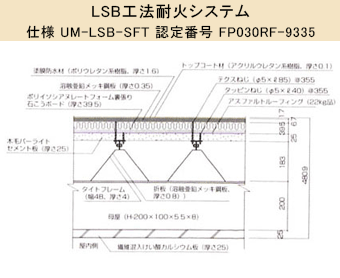 LSB工法耐火システム　仕様 UM-LSB-SFT 認定番号 FP030RF-9335