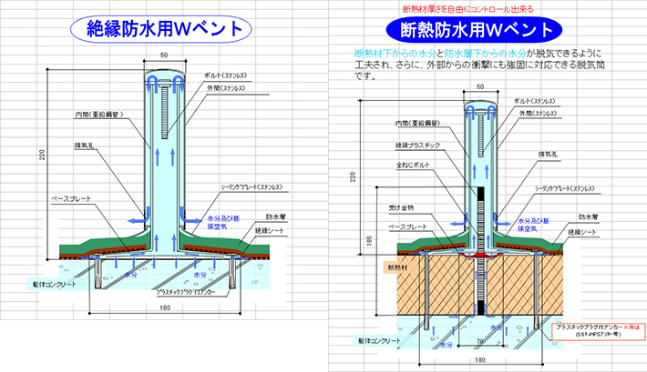 ステンレス二重脱気筒Ｗベント